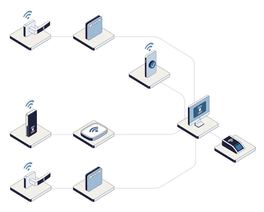Systems and Software