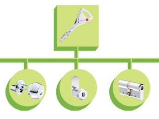  ABLOY Master Key System Features